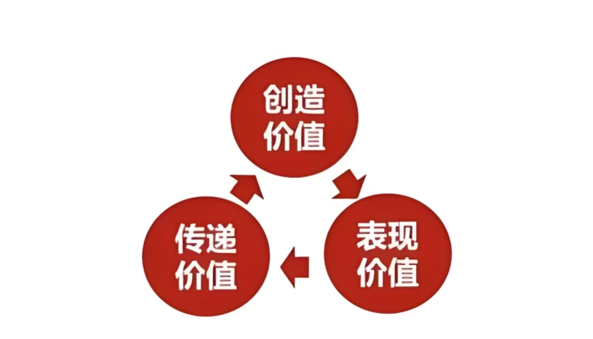 品牌策划